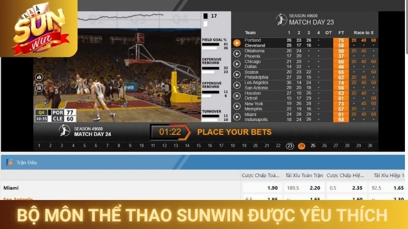 Bộ môn thể thao Sunwin được yêu thích năm 2025