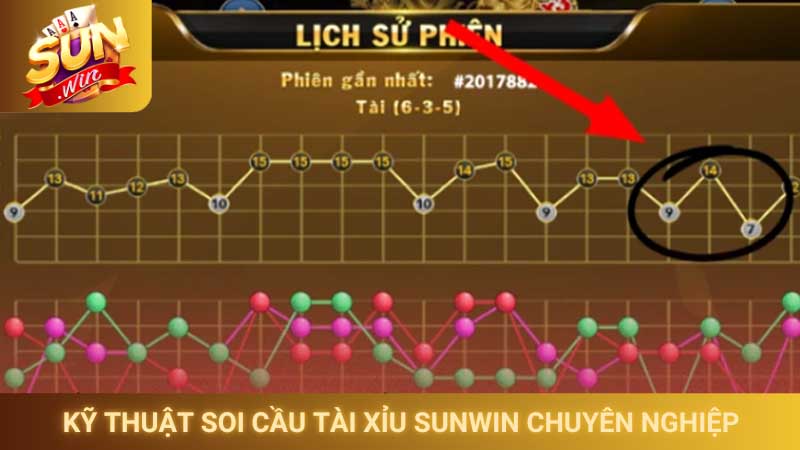 Kỹ thuật soi cầu tài xỉu Sunwin chuyên nghiệp